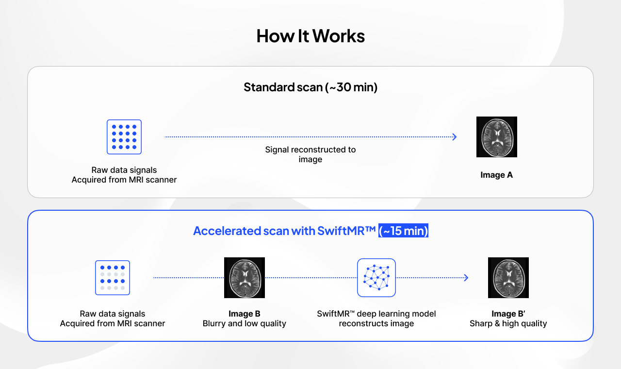 SwiftMR - How It works