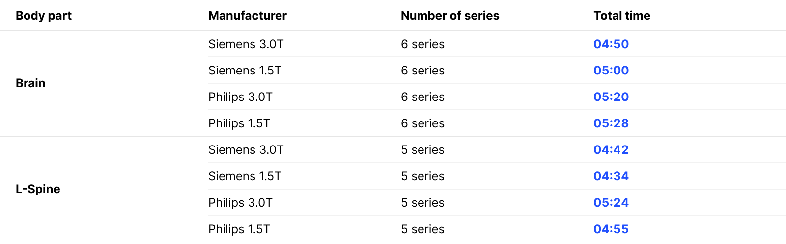 Turbo Time Table for Series Time